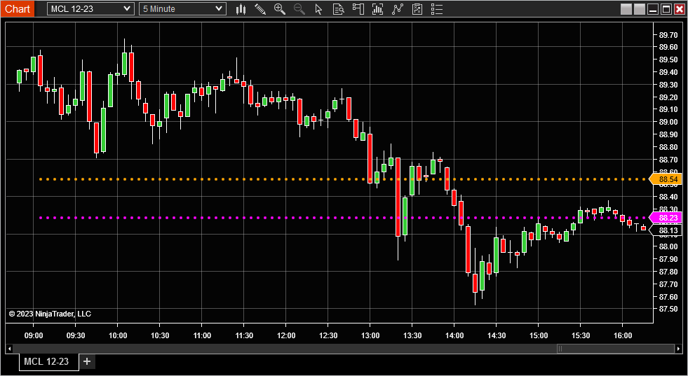 How to make NinjaTrader charts size to bars rather than indicator plots