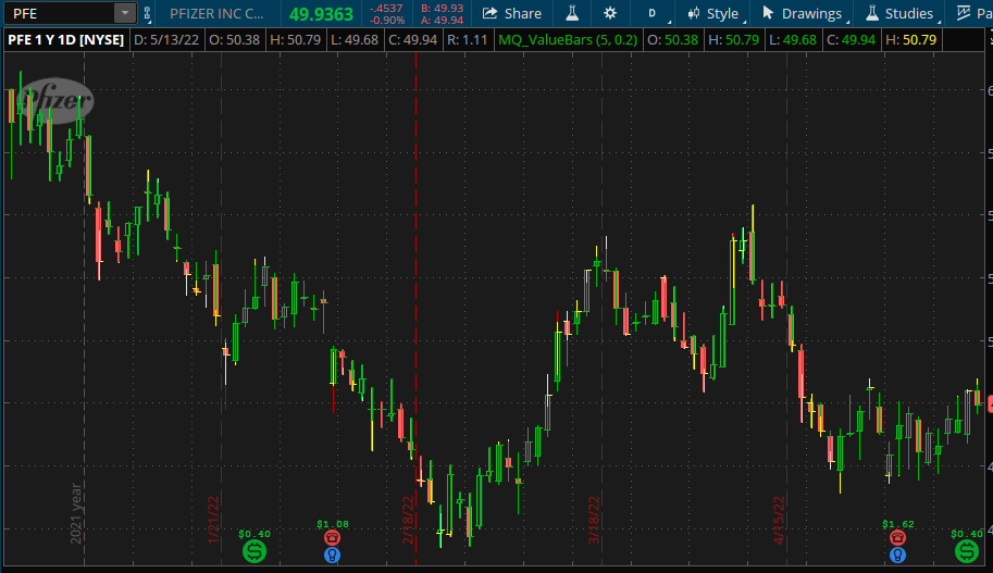 How do I get rid of these long candle wicks? : r/thinkorswim